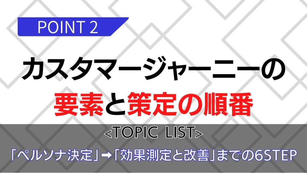 カスタマージャーニーの要素＆策定の順番まとめ