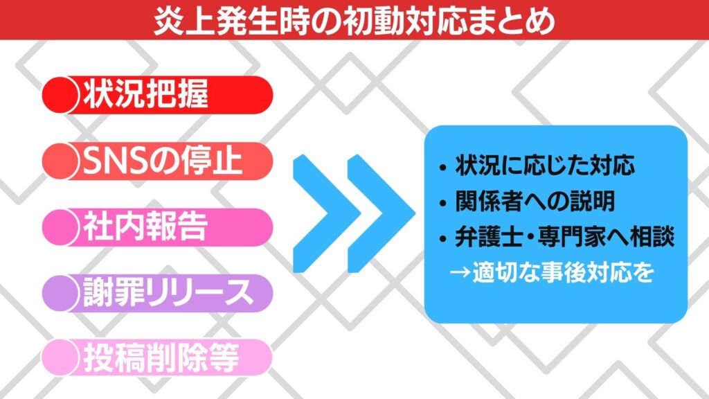 炎上発生時の初動対応まとめ