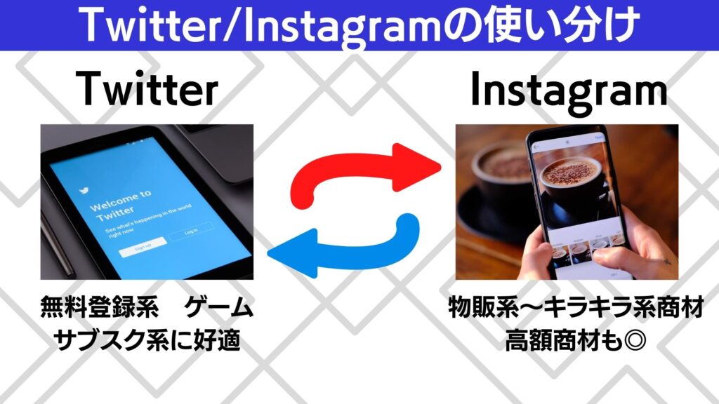 TwitterとIstagramの使い分け