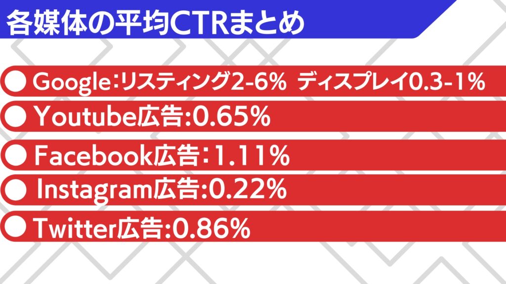 媒体別の平均CTR一覧