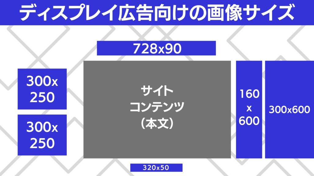 ディスプレイ広告向けの画像サイズ